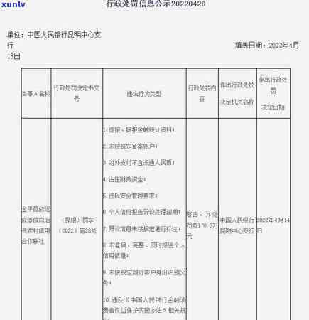 河北农信信用卡逾期还款后是否可继续使用