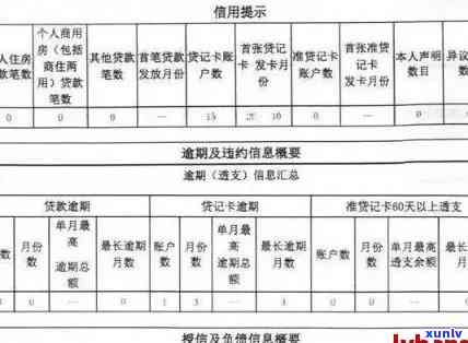 信用卡年费逾期影响及公积金贷款买房，如何申请消除和恢复