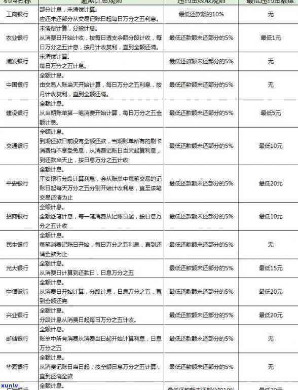 信用卡逾期债务清偿协议-信用卡逾期债务清偿协议有效吗