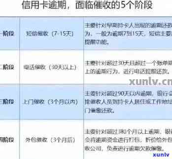 信用卡逾期债务清偿协议-信用卡逾期债务清偿协议有效吗