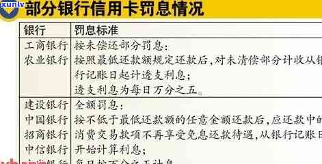 银监会规定信用卡停息挂账时间及信用卡欠款停息真相