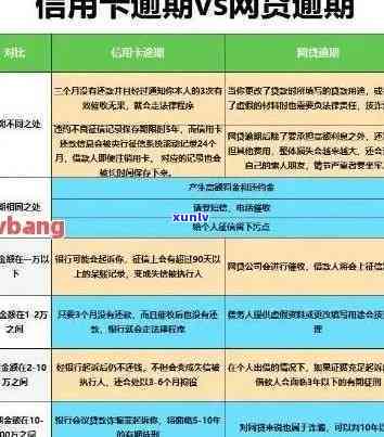 还贷期间出现信用卡逾期-还贷期间出现信用卡逾期怎么办