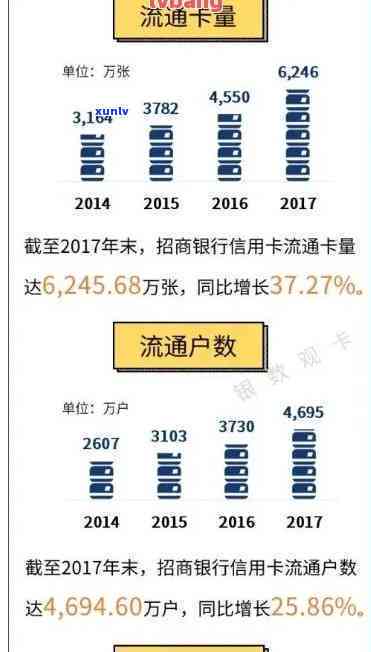 欠款四万未还，招商银行信用卡如何应对？