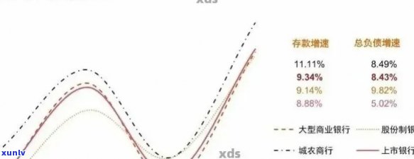 探究各类型信用卡逾期率：了解不同信用卡用户的还款行为