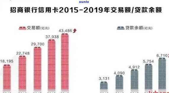 探究各类型信用卡逾期率：了解不同信用卡用户的还款行为