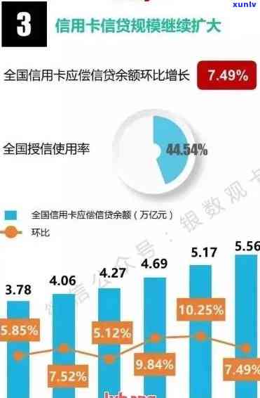 探究各类型信用卡逾期率：了解不同信用卡用户的还款行为