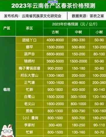 老班章价格表2007-2023年最新