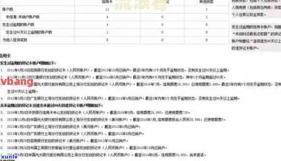 如何正确处理信用卡逾期记录以消除报告中的不良信息？