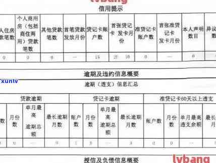 如何正确处理信用卡逾期记录以消除报告中的不良信息？