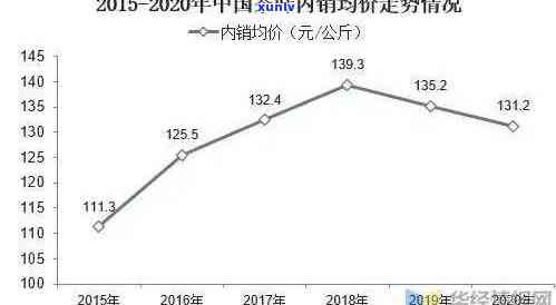 2008年老班章普洱茶价格走势及其市场行情分析