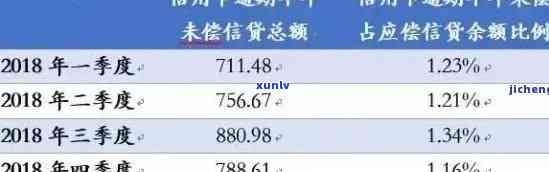 一万的信用卡逾期一年利息多少：逾期利息、罚息计算解析