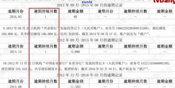 逾期多久还能查到信用卡欠款记录及信息在上显示