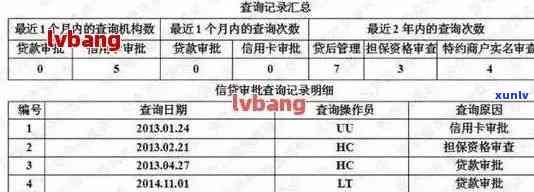 逾期多久还能查到信用卡欠款记录及信息在上显示