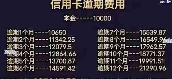 信用卡逾期最新规定文件是什么：2020年政策与内容概述