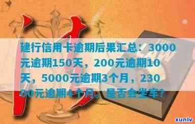 3000的信用卡严重逾期-3000的信用卡严重逾期会怎么样