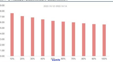 中信信用卡逾期3000元，这些后果你需了解