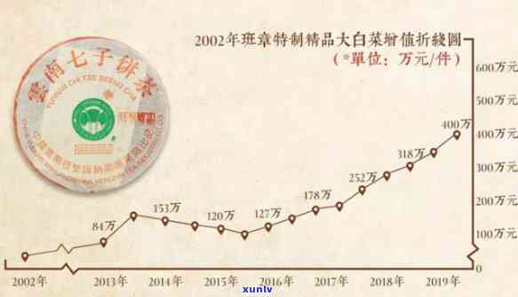 探究老班章白茶的市场价格与收藏价值