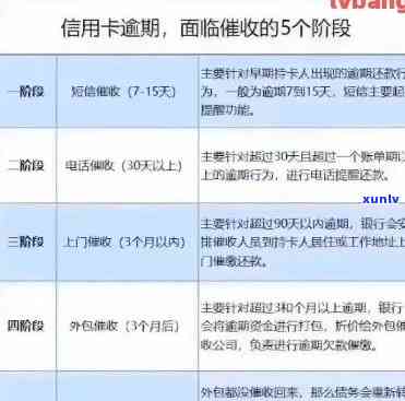 处理信用卡逾期的通知-处理信用卡逾期的通知怎么写