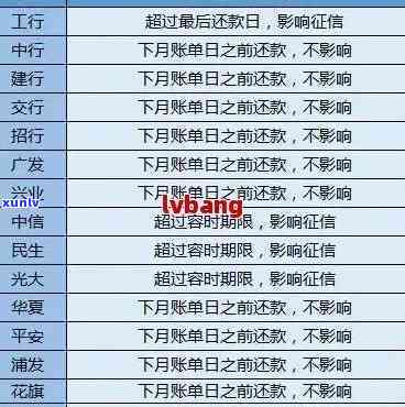 如何确定别人信用卡逾期记录及其查询状态