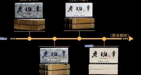 老班章茶砖2004价格：普洱茶砖详解与历年价格对比