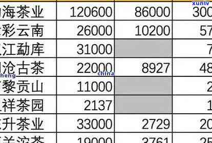 老班章茶砖普洱茶价格走势及市场分析