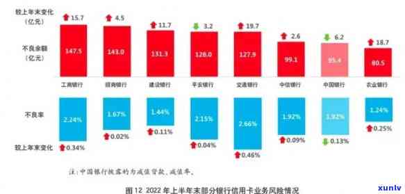 2020年信用卡逾期情况分析报告