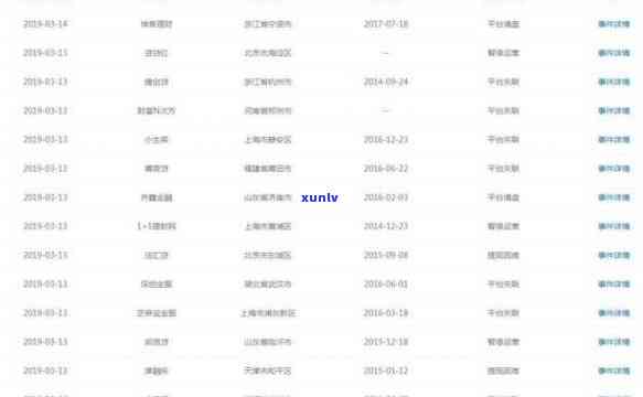 2019年信用卡逾期影响：记录消失时间、新规解析及贷款办理可能性