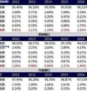 信用卡近年来逾期-信用卡近年来逾期率