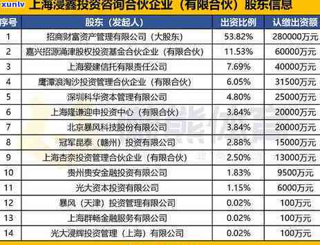 信用卡逾期后如何查询是否停息？了解完整指南来解决你的疑惑