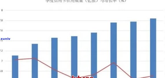 今年有多少信用卡逾期：2021年逾期人数统计与当前情况分析