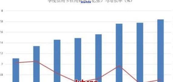 今年有多少信用卡逾期：2021年逾期人数统计与当前情况分析