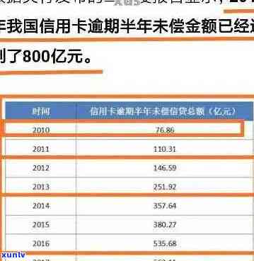 中国信用卡逾期情况最新统计数据解析