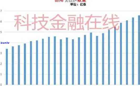 中国信用卡逾期情况最新统计数据解析