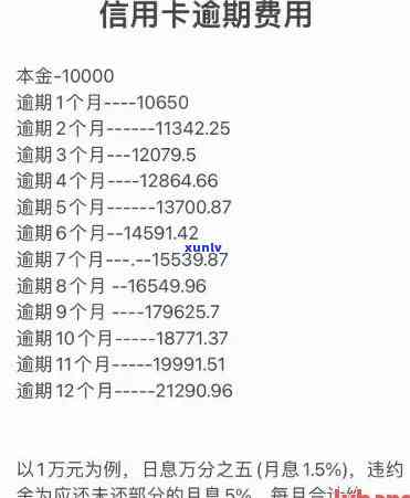 天价信用卡逾期费率-天价信用卡逾期费率是多少