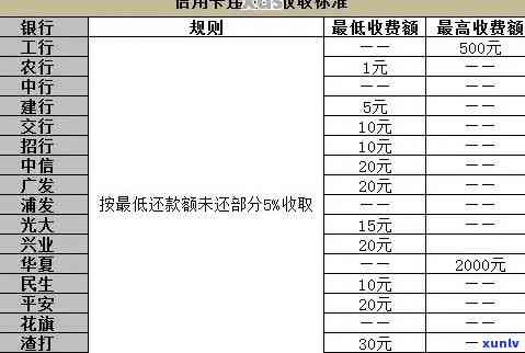 南阳信用卡逾期利息多少：2021年信用卡逾期利率与量刑标准