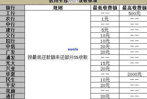 2021年信用卡逾期利息怎么算：各银行标准与计算方式