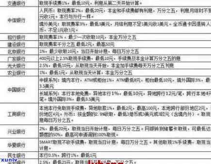 南阳信用卡逾期利息-南阳信用卡逾期利息多少