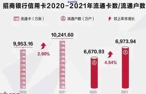 2021年信用卡逾期的人多吗？中国信用卡逾期总人数统计