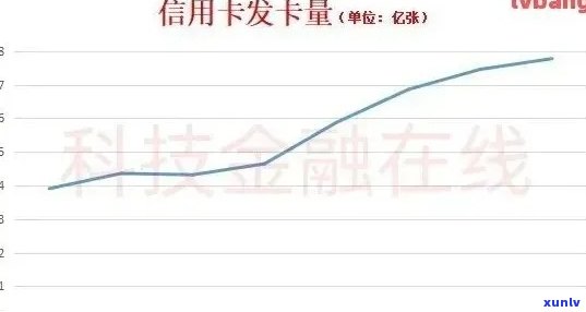 2021年信用卡逾期的人多吗？中国信用卡逾期总人数统计