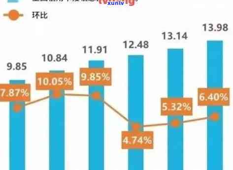 信用卡逾期后银行如何处理？用户可能会遇到的问题及应对策略