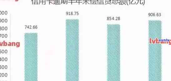 2021年信用卡逾期的人多吗？中国信用卡逾期总人数统计