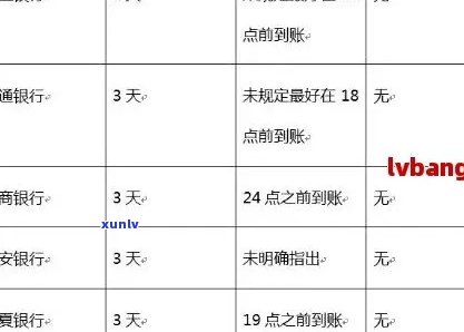 深入分析逾期1-90天信用卡账户的各项欠款情况