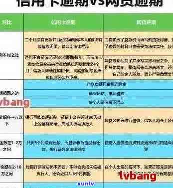 信用卡逾期协商停息挂账：只还本金流程与无力偿还解决办法