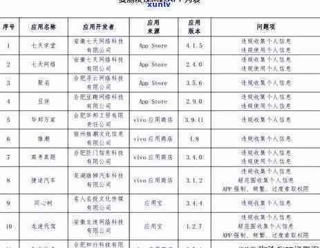 安徽处理信用卡逾期多久会被起诉：欠款人须知