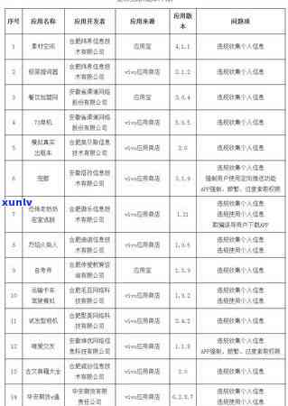 安徽处理信用卡逾期多久会被起诉：欠款人须知