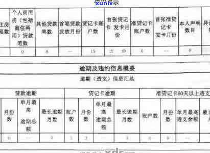 逾信用卡逾期还款影响：了解上的时间节点