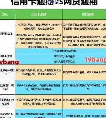 如何应对信用卡逾期取证：解决步骤与注意事项