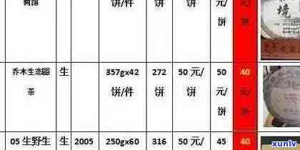 普洱市金典茶业产品价格：王子山、易武、概况