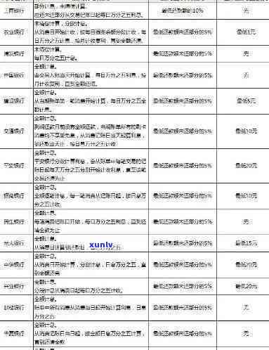 最新！工商信用卡逾期政策迎来调整，逾期还款方式更灵活