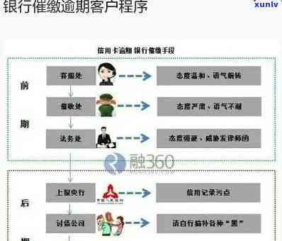 工商银行信用逾期处理及恢复信用指南：逾期时间、还款影响与协商分期流程